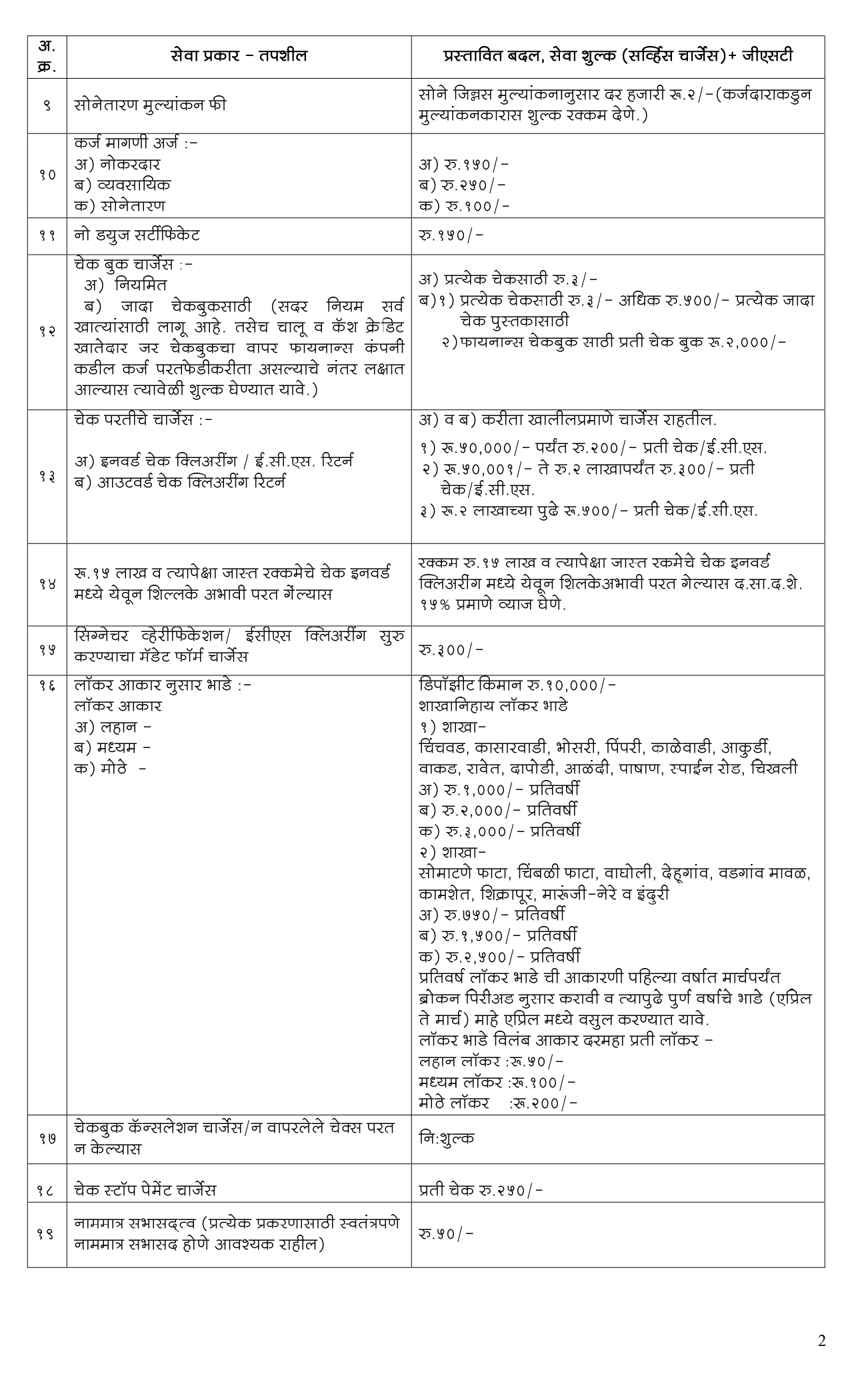 Service Charges 2 - 08-2025