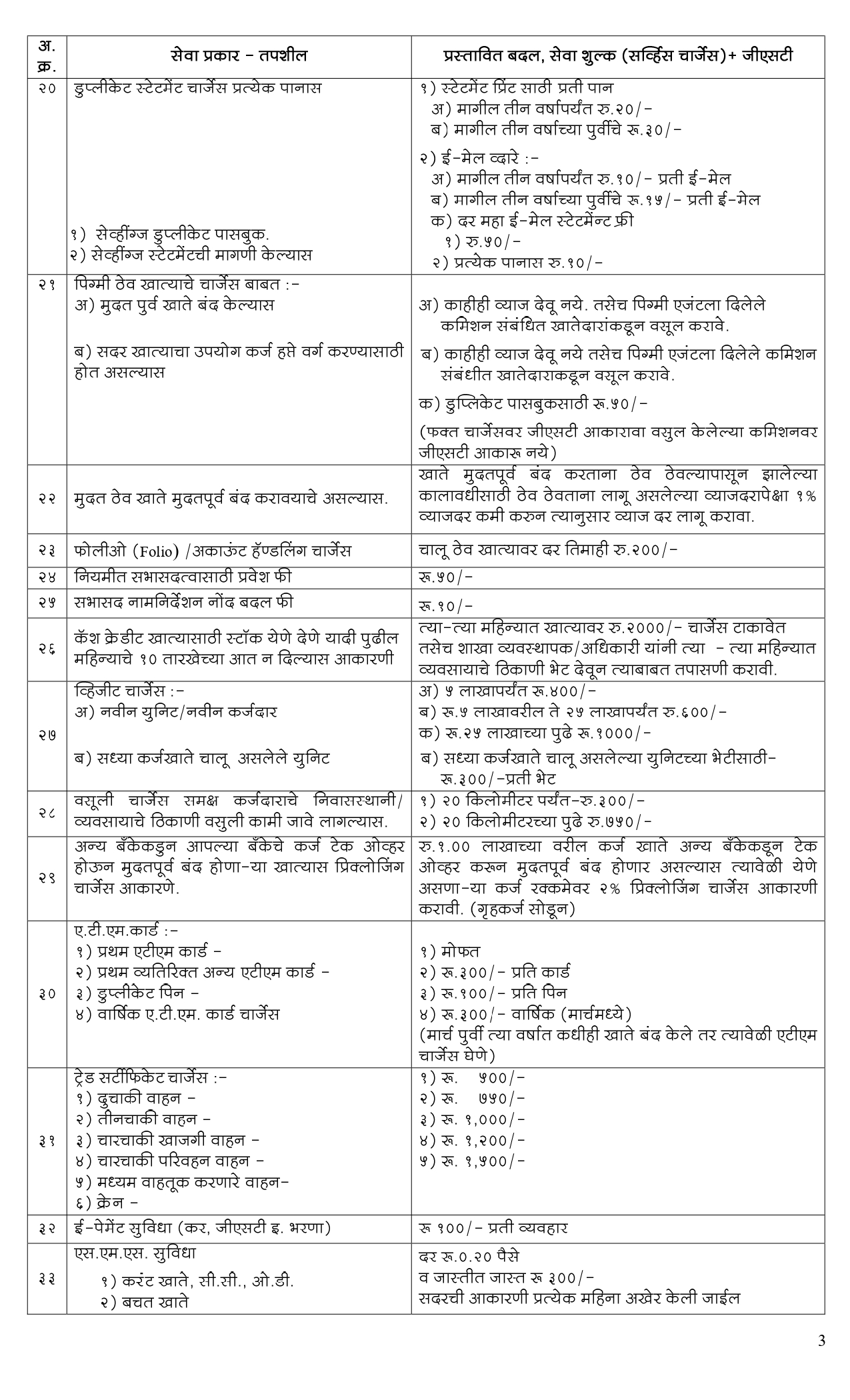Service Charges 3 - 08-2025