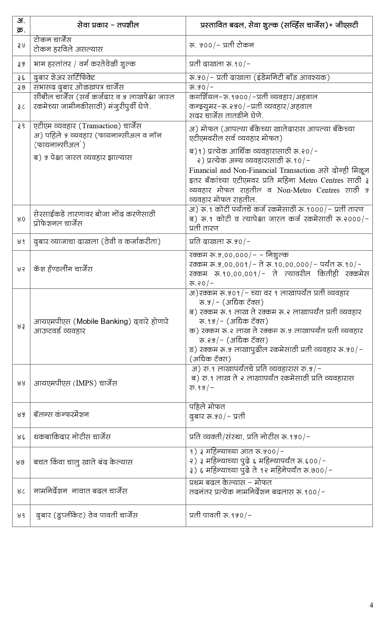 Service Charges 4 - 08-2025